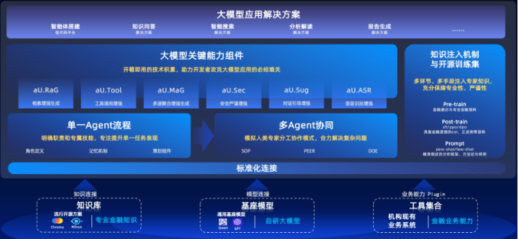 万字长文帮你搞定AI Agent选型 配图 6