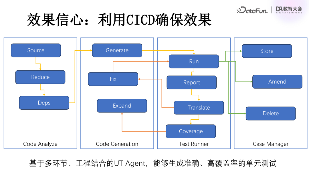 百度关于大模型在研发领域落地的深度思考 配图 15