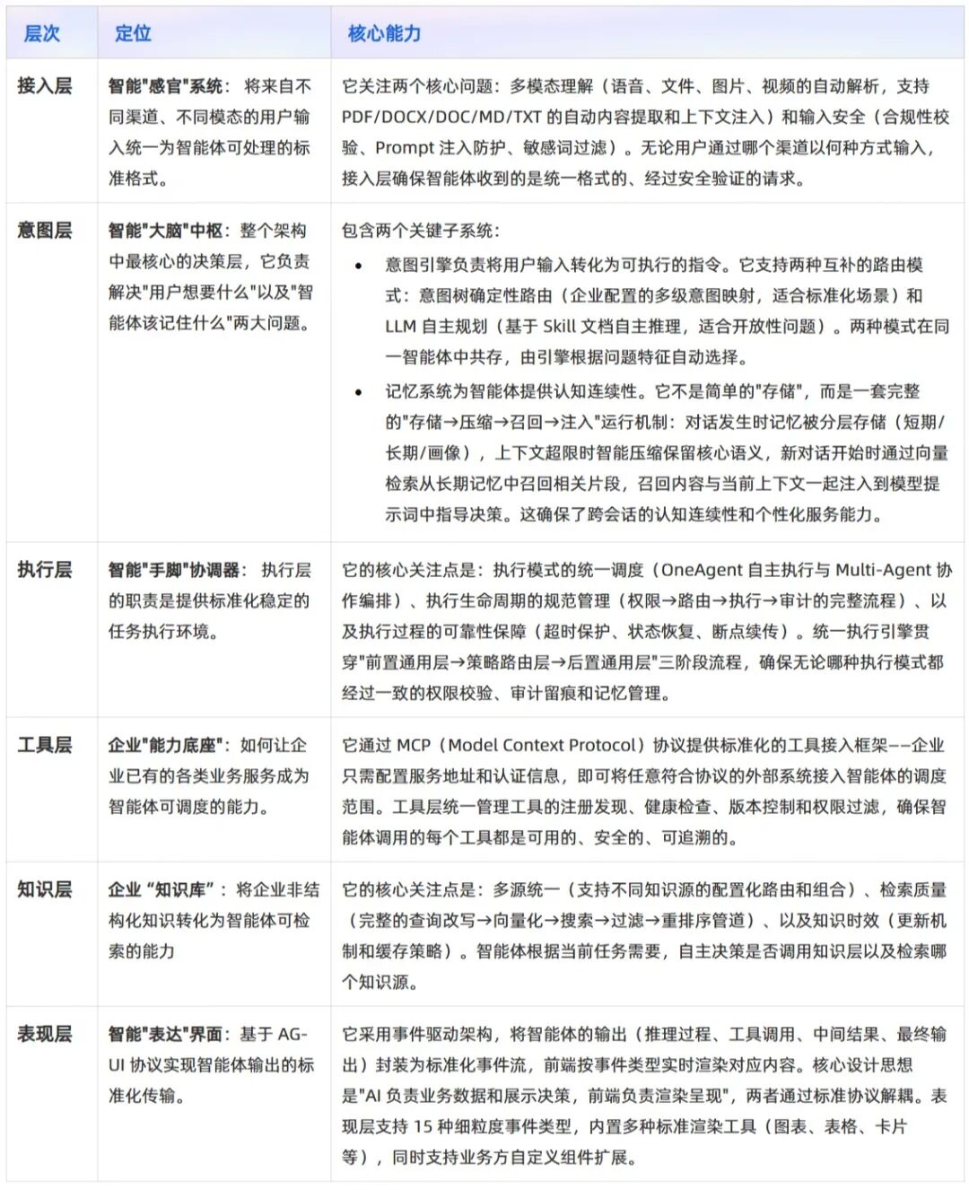 基于 AgentScope 构建金融级智能体底座实战 配图 7