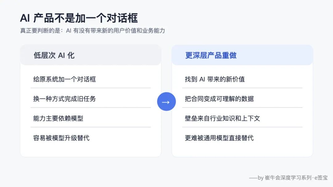 从“用 AI”到“经营 AI”：在 e签宝看见一家 ToB 企业的转型方法 配图 2