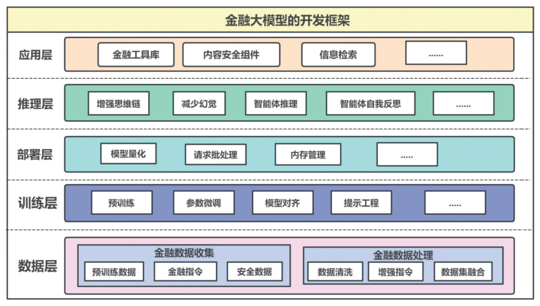 金融AI