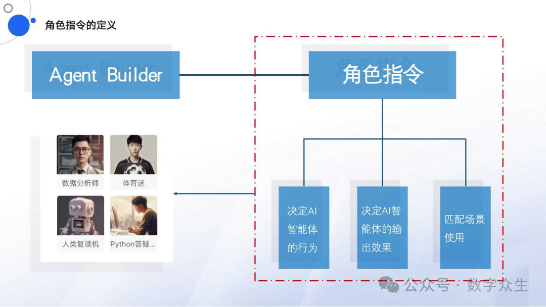 AI Agent学习系列：Agent角色指令设计
