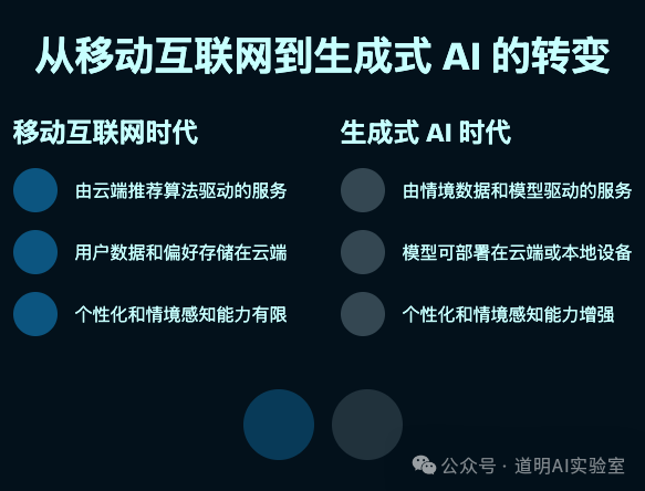 可穿戴AI，底层逻辑的变化 配图 5