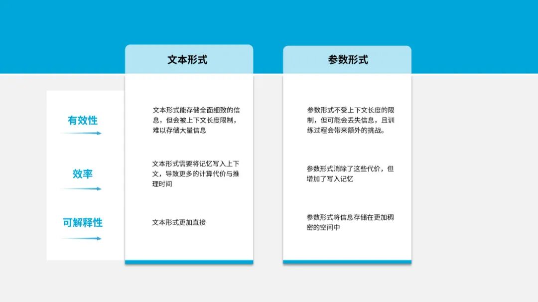 探索AI Agent的认知架构及记忆的实现机制 配图 7