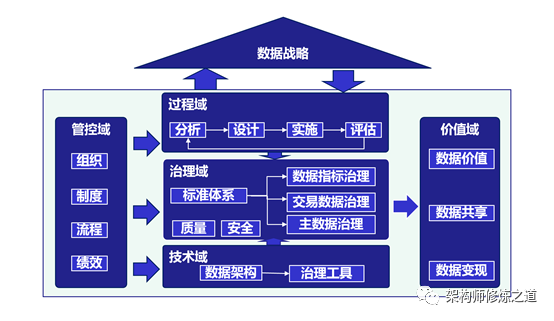 基于AI大模型的数据治理 配图 3