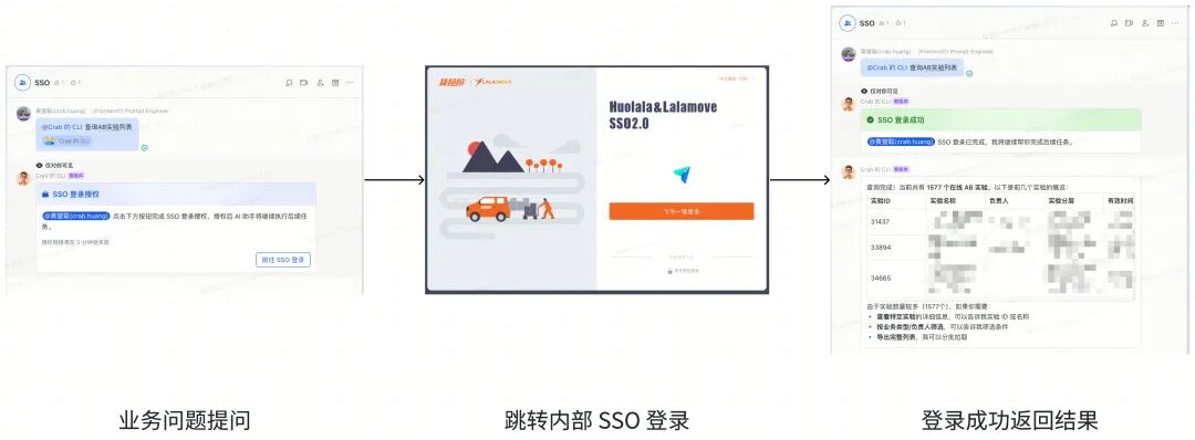 面向 Agent Skill 的 CLI/SSO 鉴权体系：安全、无感、可追溯 配图 5