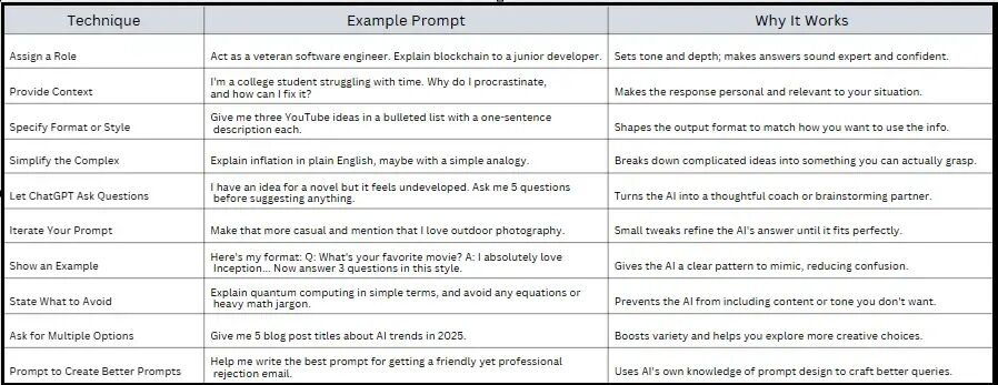 我每天都在用的10个专家级Prompt，提升开发与写作效率 配图 2