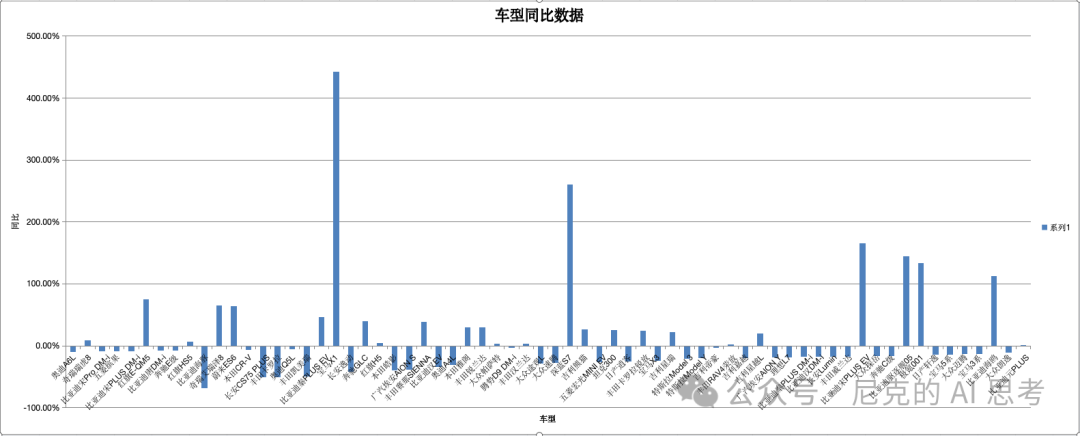 用kimi+excel分析了几十个排行榜，简直不要太优雅 配图 13