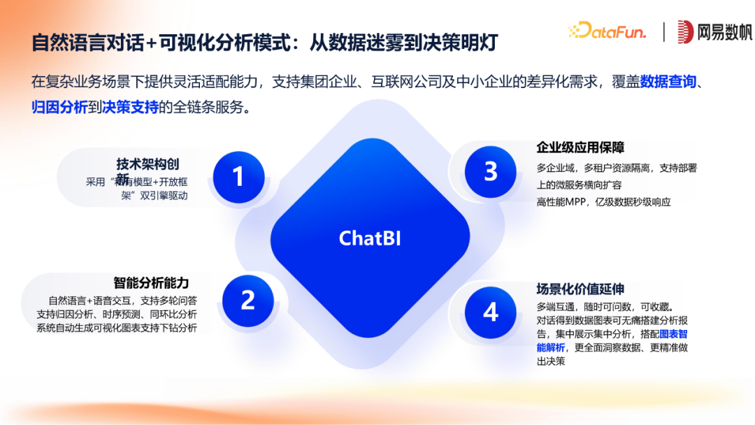 网易数帆ChatBI与领域模型方案 配图 3