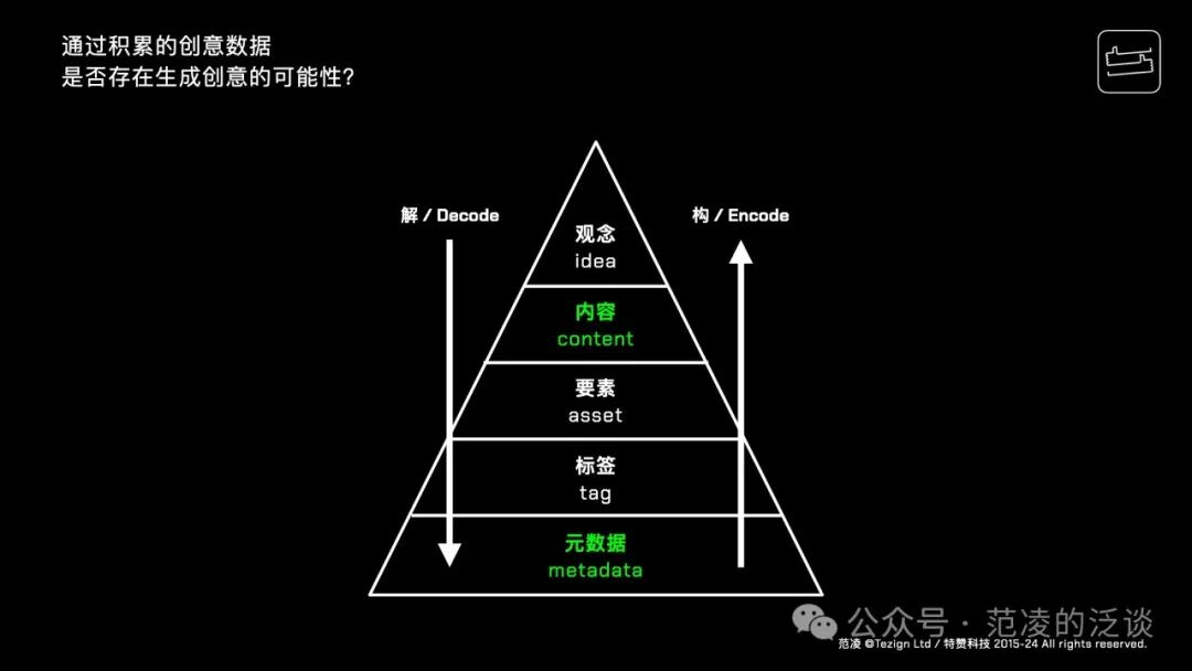 范凌：教“设计”学“人工智能”的这几年 配图 15