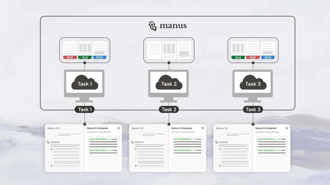 Manus 官方首度揭秘 Sandbox 核心机制！ 配图 2