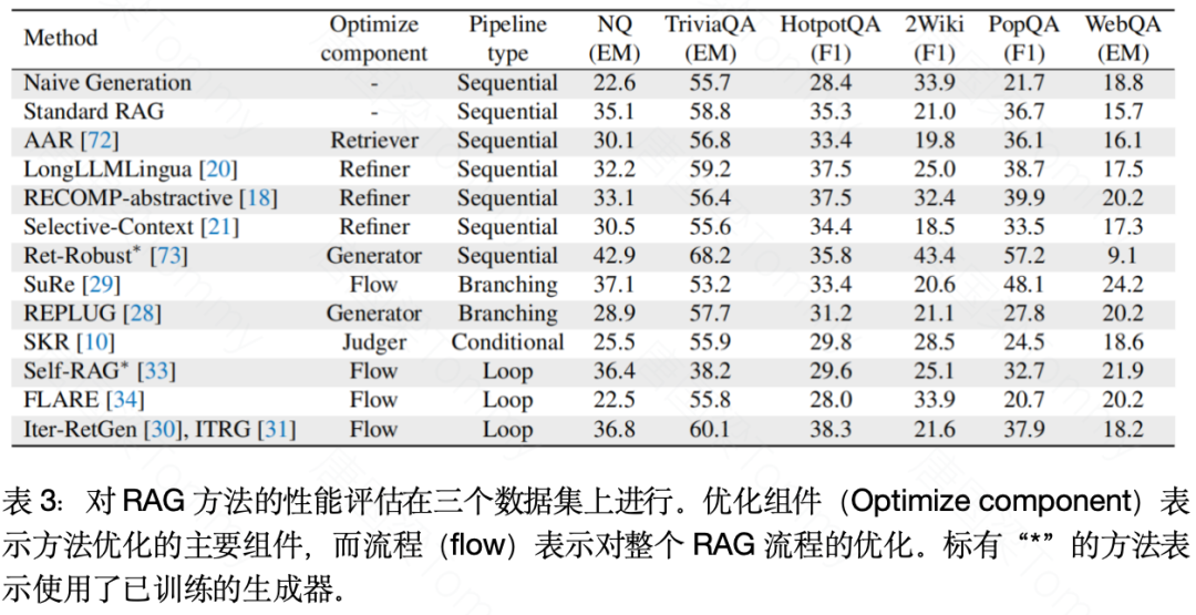 人民大学研究团队发布FlashRAG工具包，为RAG研究提供标准化高效解决方案，赋能研究全流程 配图 4