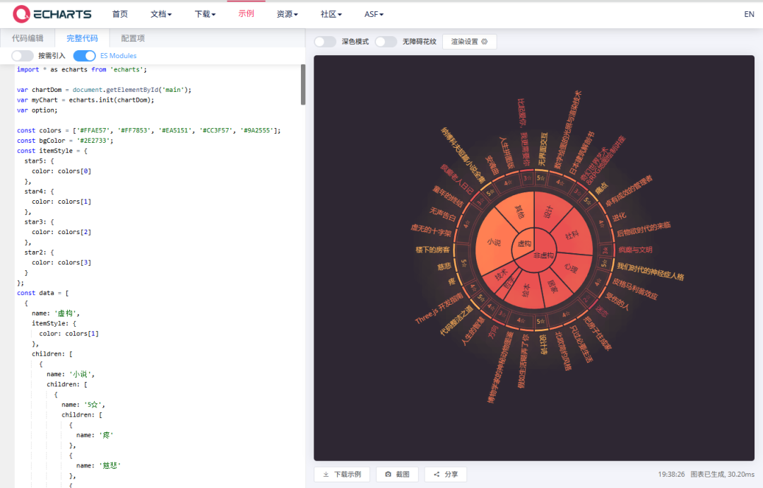 让数据会说话！用DeepSeek+ECharts快速打造高颜值HTML图表（建议收藏） 配图 5