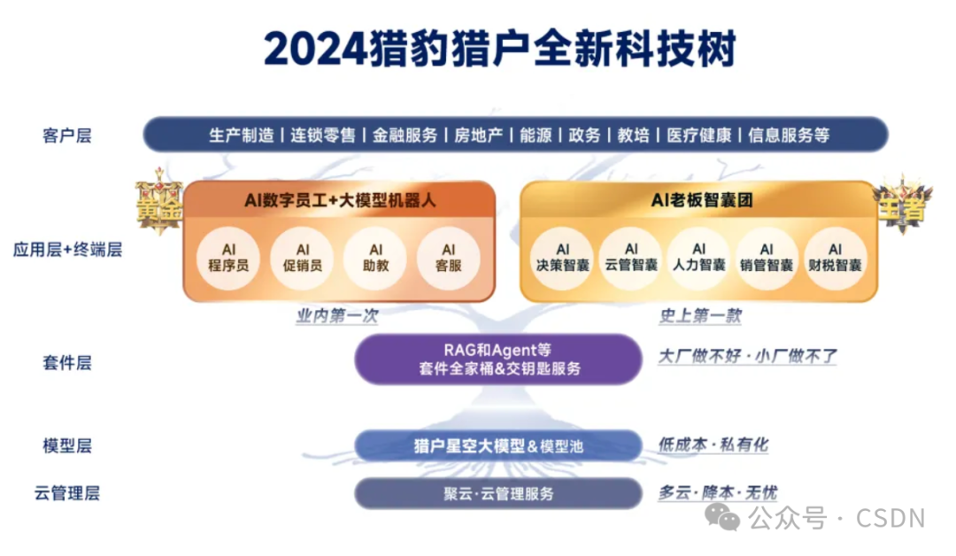 AI辅导员：教育行业的下一个大事件？ 配图 15