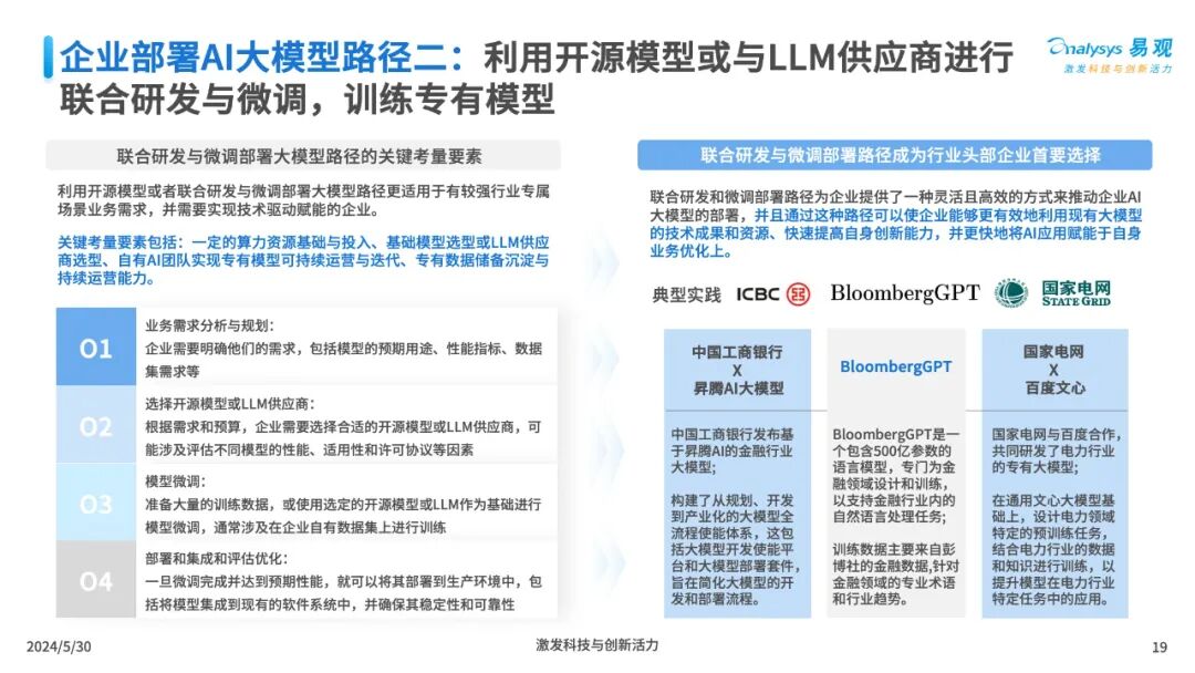 三大工具助力企业AI全速升级 配图 19