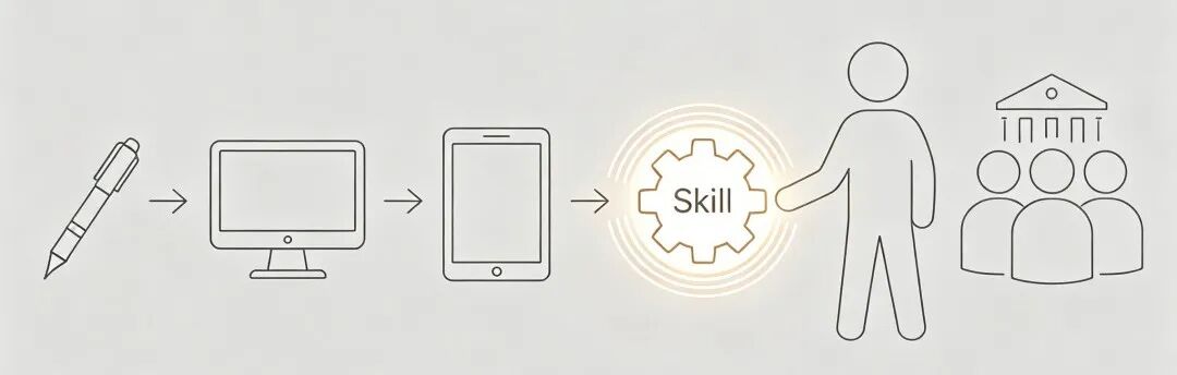 从工作流到Skill:律师如何把专业能力封装起来 配图 3