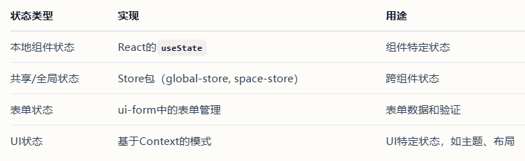 字节跳动扣子Coze 开源coze Studio （2） 配图 17