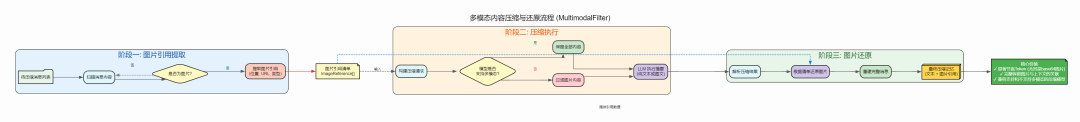 AI Agent 上下文管理：基于搭叩的七大原则与实践 配图 4