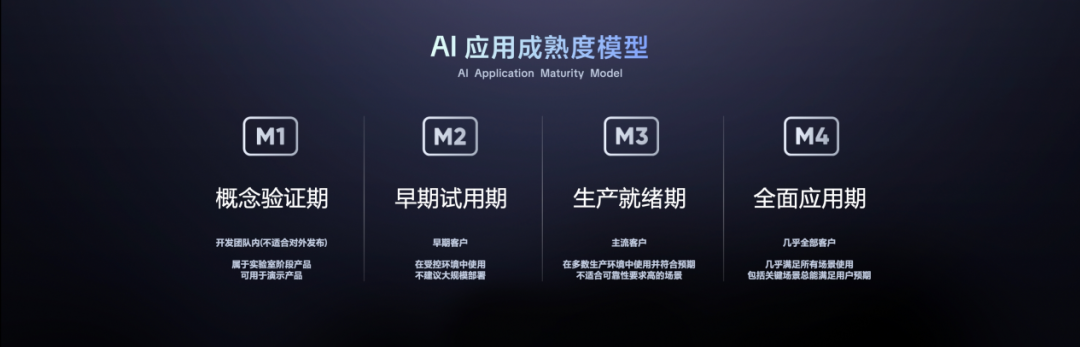 飞书搞了个AI分级体系，一上线就把一堆产品打回原形了 配图 4