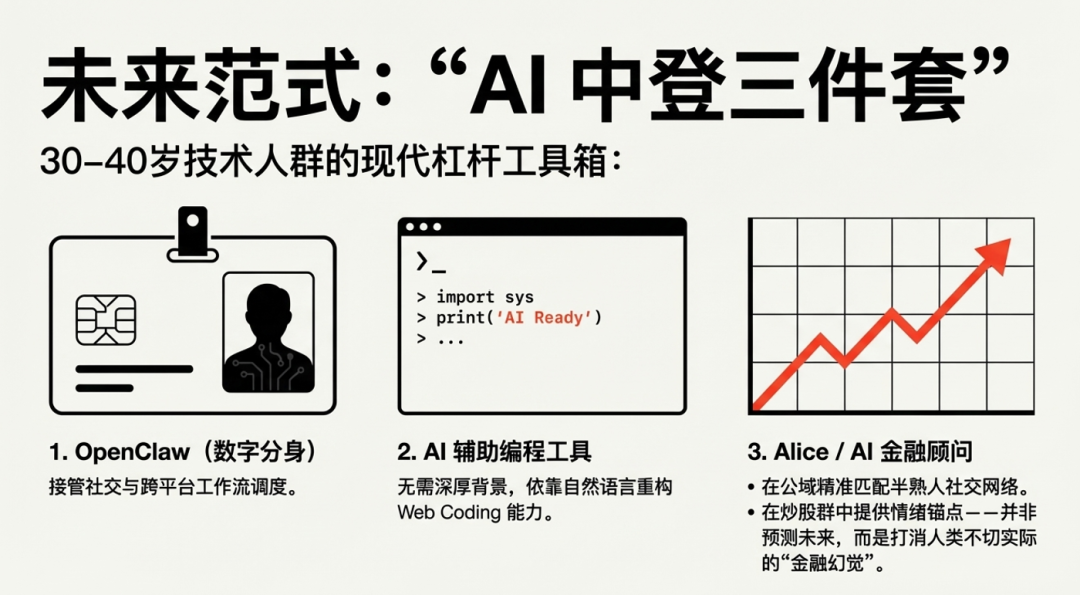 从技术极客到公域养虾：一个硅谷创业者的 OpenClaw 实战手册 配图 15