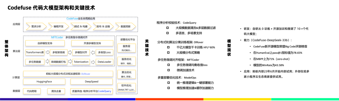 蚂蚁代码大模型推理部署探索与实践 配图 3