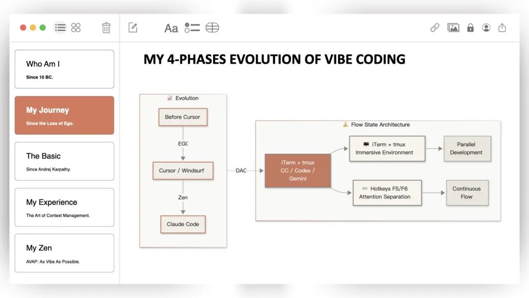 像水一样编程：我的 Vibe Coding 进化史与实战心法 配图 7