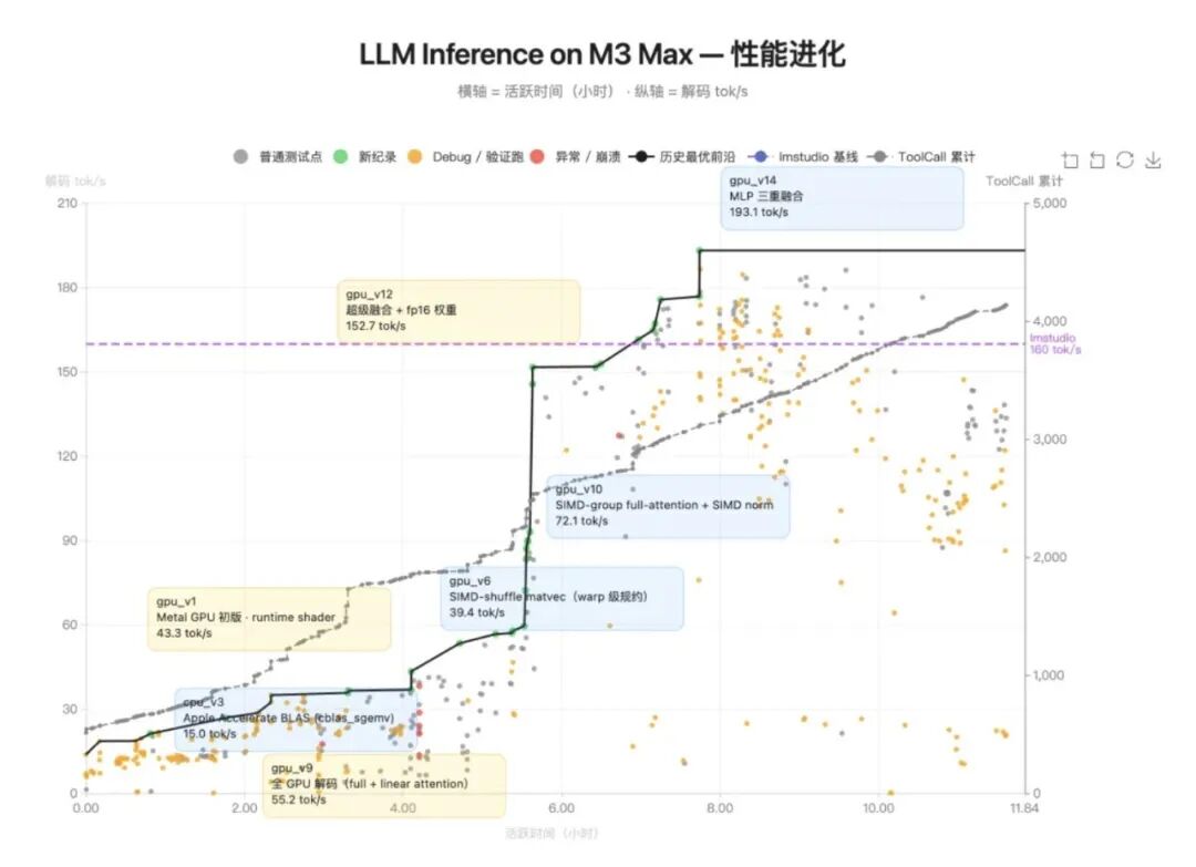 Kimi K2.6 开源了！还附送了 300 个 Agent 员工？ 配图 5