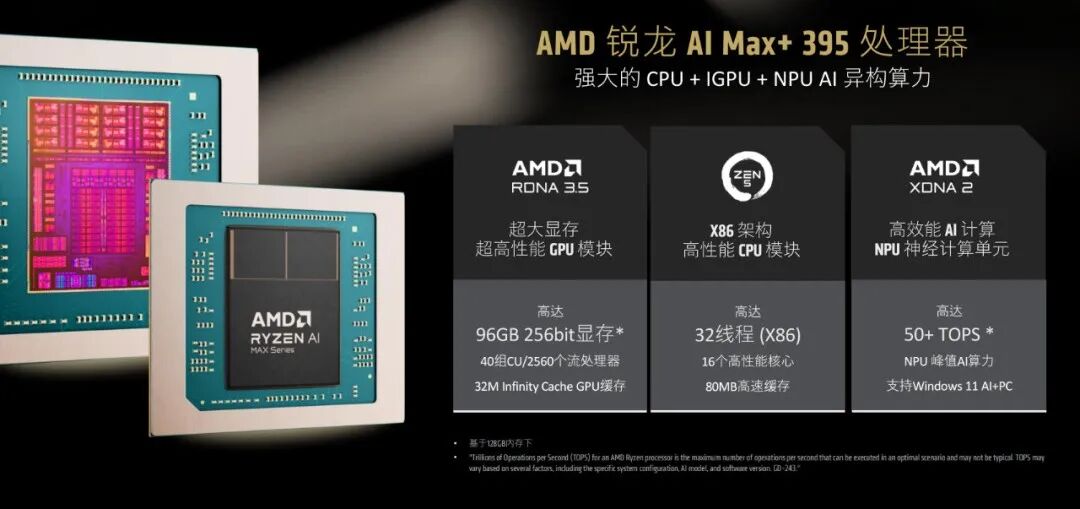 一台不到两万的小怪兽：AMD锐龙395真能撑起千亿大模型吗？| 前沿在线 配图 19