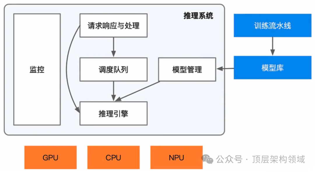 AI技术新前沿本地LLM模型推理训练加速 配图 2