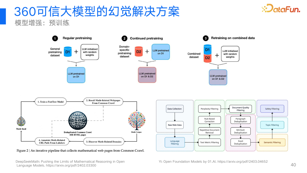 360视角：大模型幻觉问题及其解决方案的深度探索与实践 配图 28