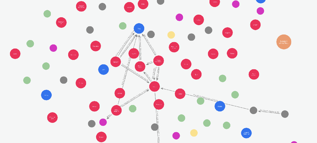Graph Maker轻松创建知识图谱 配图 2