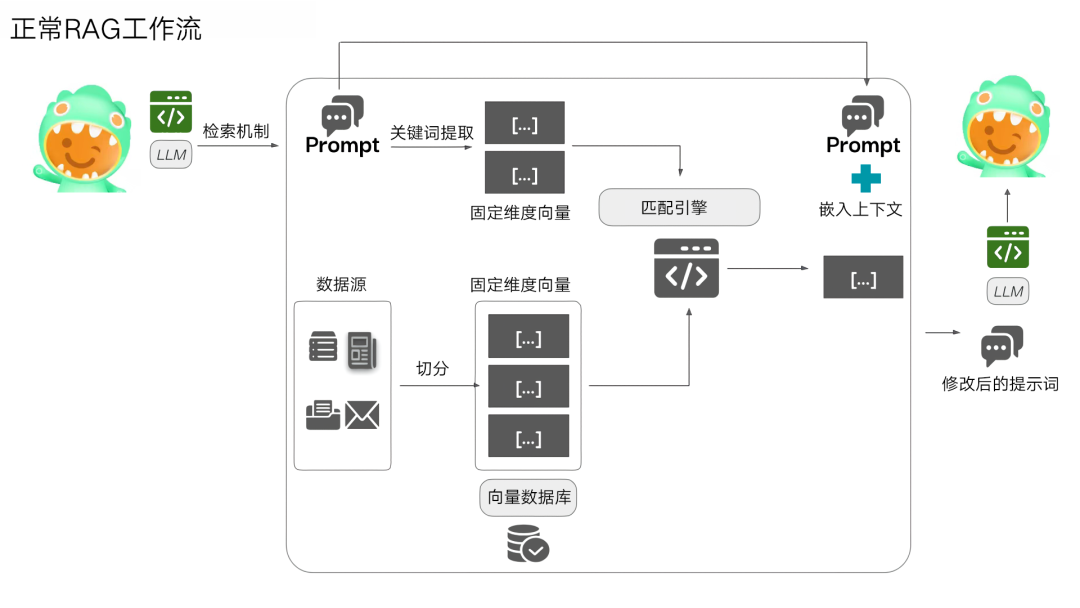 大模型与安全｜第一弹：AI防口误指南之LLM输出安全实践