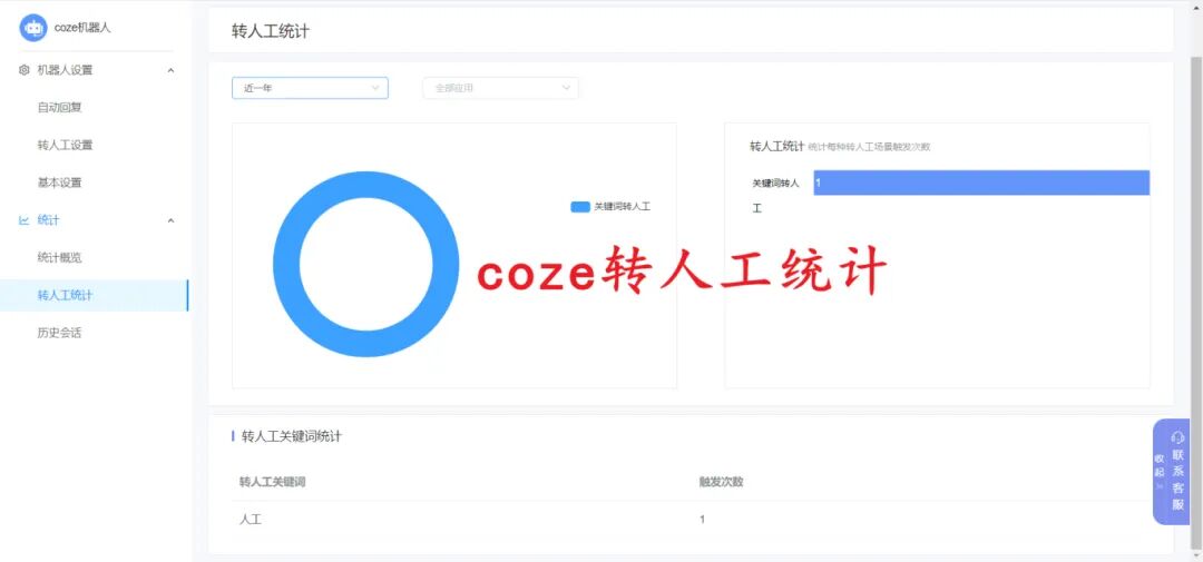 coze转人工统计.jpg