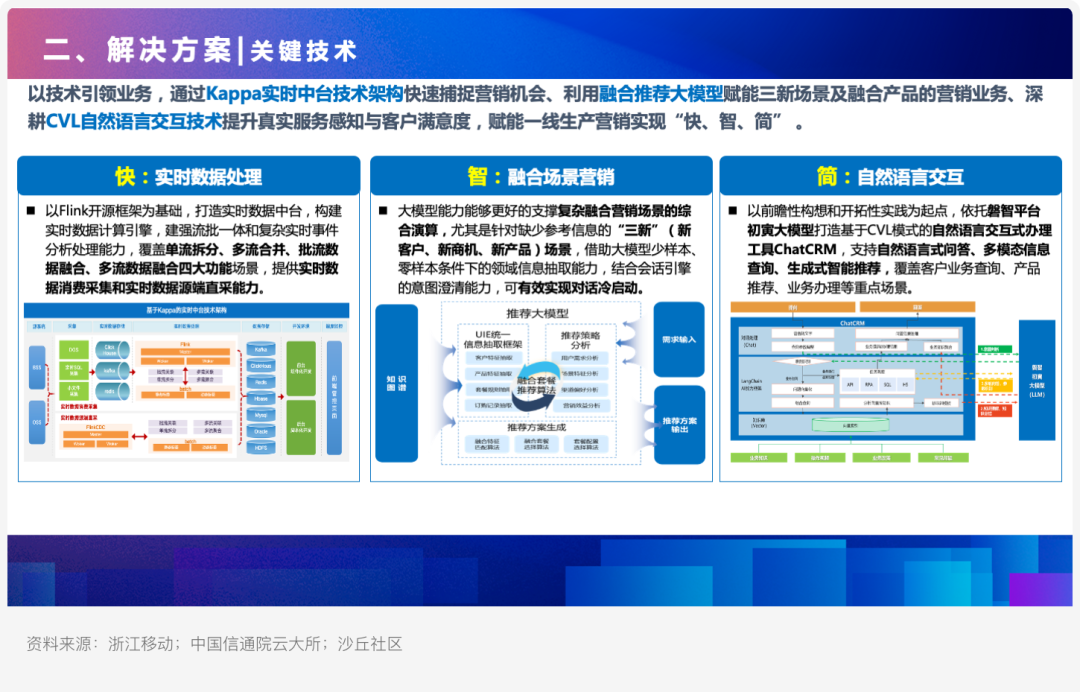 如何利用大模型打造多维时空营销新模式？ 配图 3