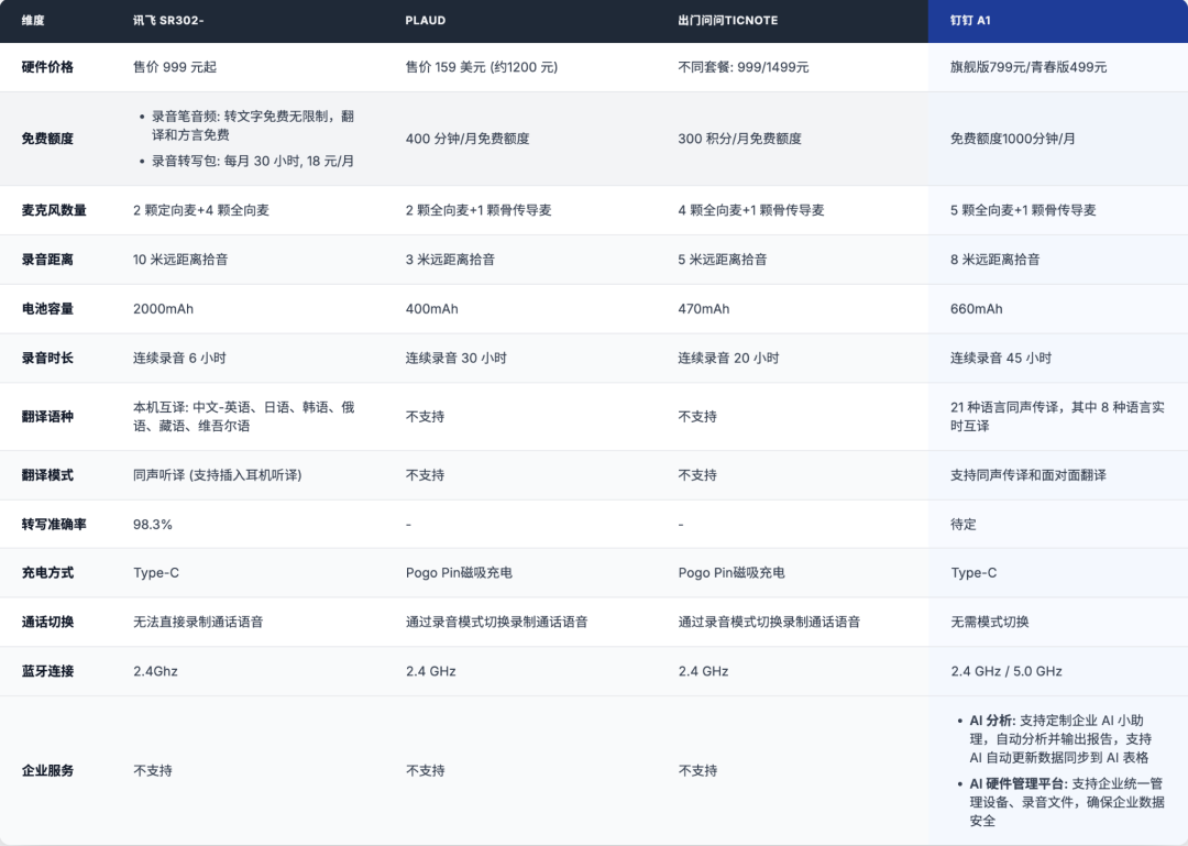 AI 硬件