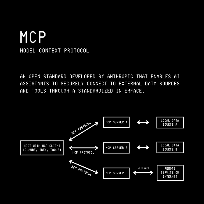 AI开发者必看：深度解析MCP，打造高效LLM应用的秘密武器！ 配图 2