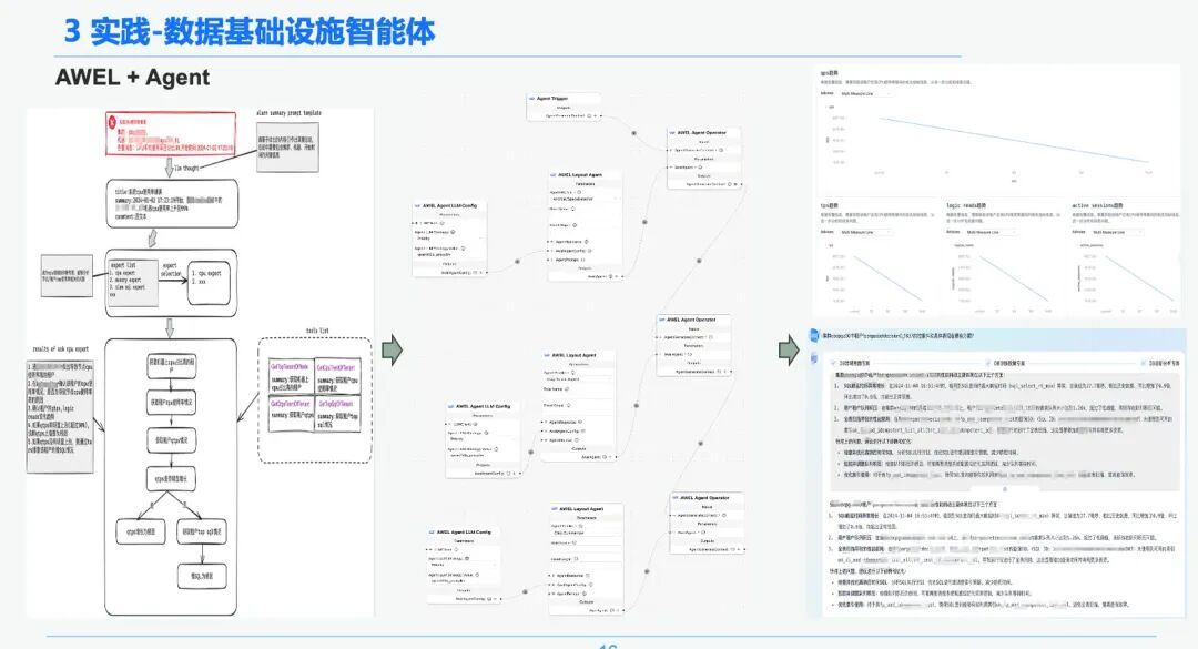万字长文讲透 RAG在实际落地场景中的优化 配图 24