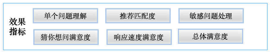 AI导购——智能购物新范式 配图 4