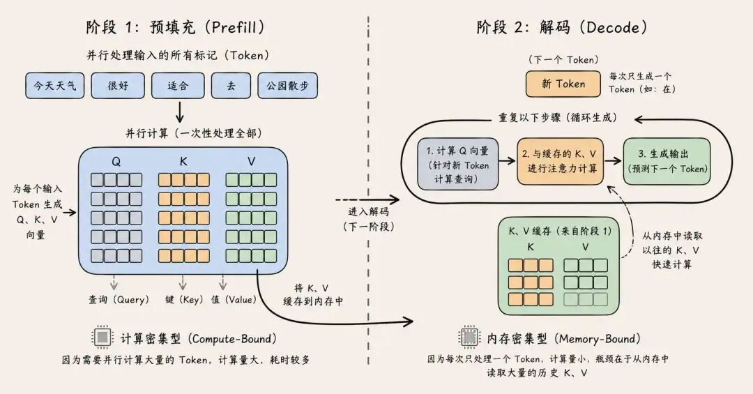 Prompt 缓存,一次讲明白 配图 2