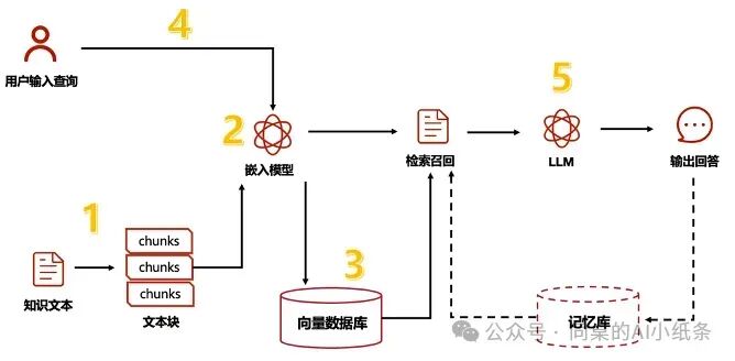 看了那么久RAG还是调不明白？万字长文给你讲透RAG问题与优化策略！掌握Agent必备技能！AI学习你不能错过的RAG最全科普！ 配图 28