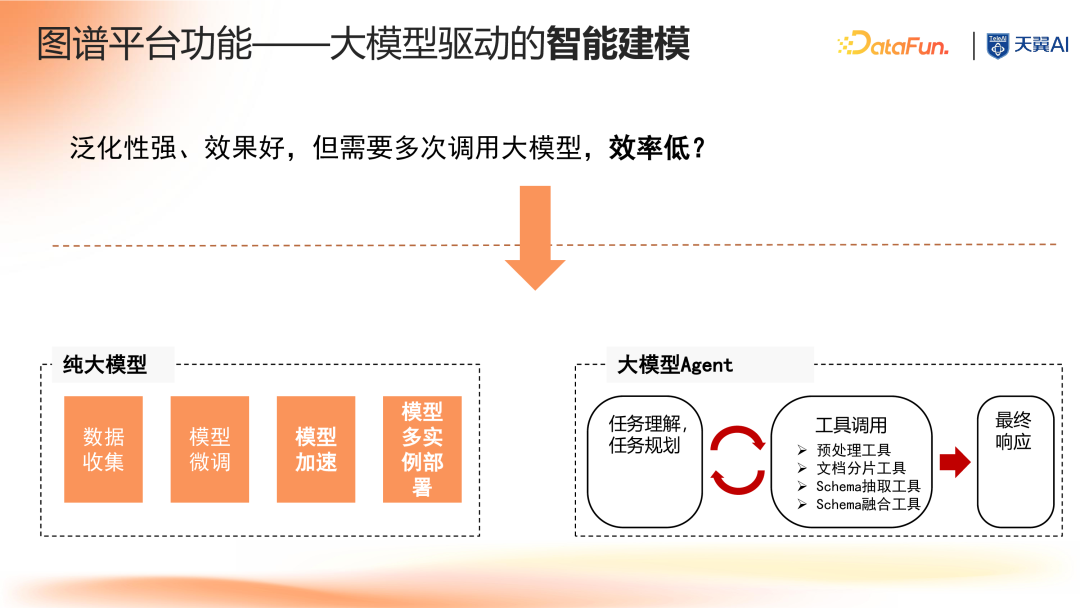 大模型时代知识图谱驱动的企业知识大脑 配图 7