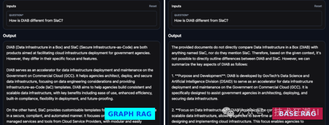 从“一本正经地胡说八道”到“更懂你”：Graph RAG 如何让 AI 真正拥有知识？ 配图 14