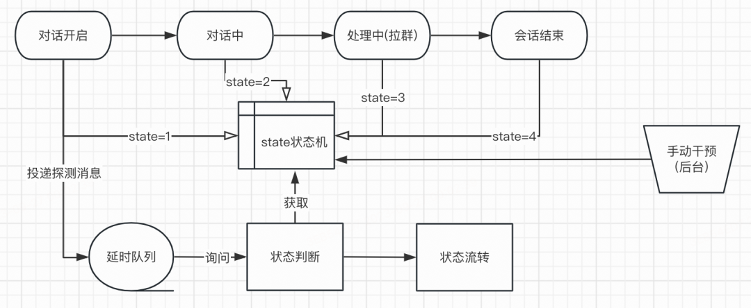 AI已来：智能客服系统之实践演进之路 配图 8