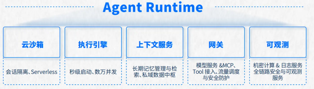 智能体下半场！腾讯云发布Agent Infra指南 配图 2