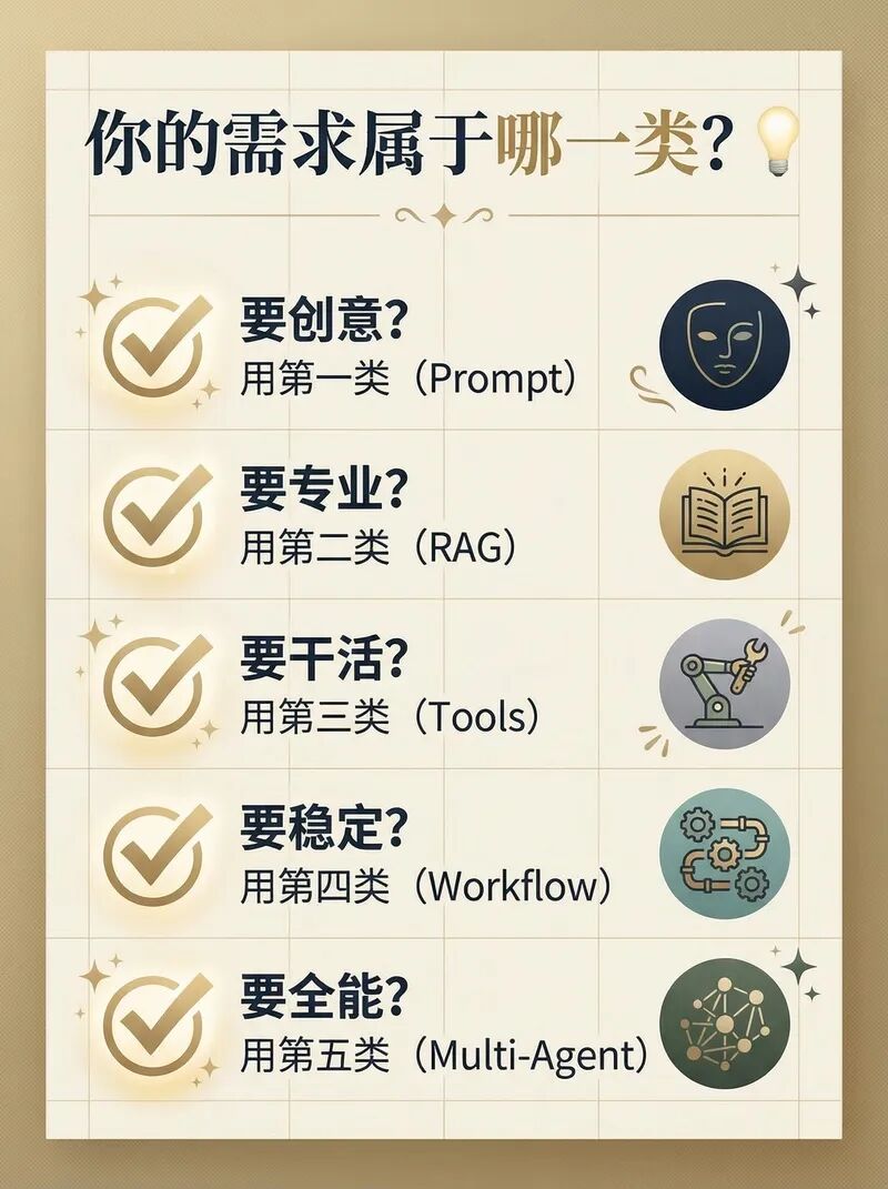 我在企业落地AI这一年，全流程案例拆解 配图 2