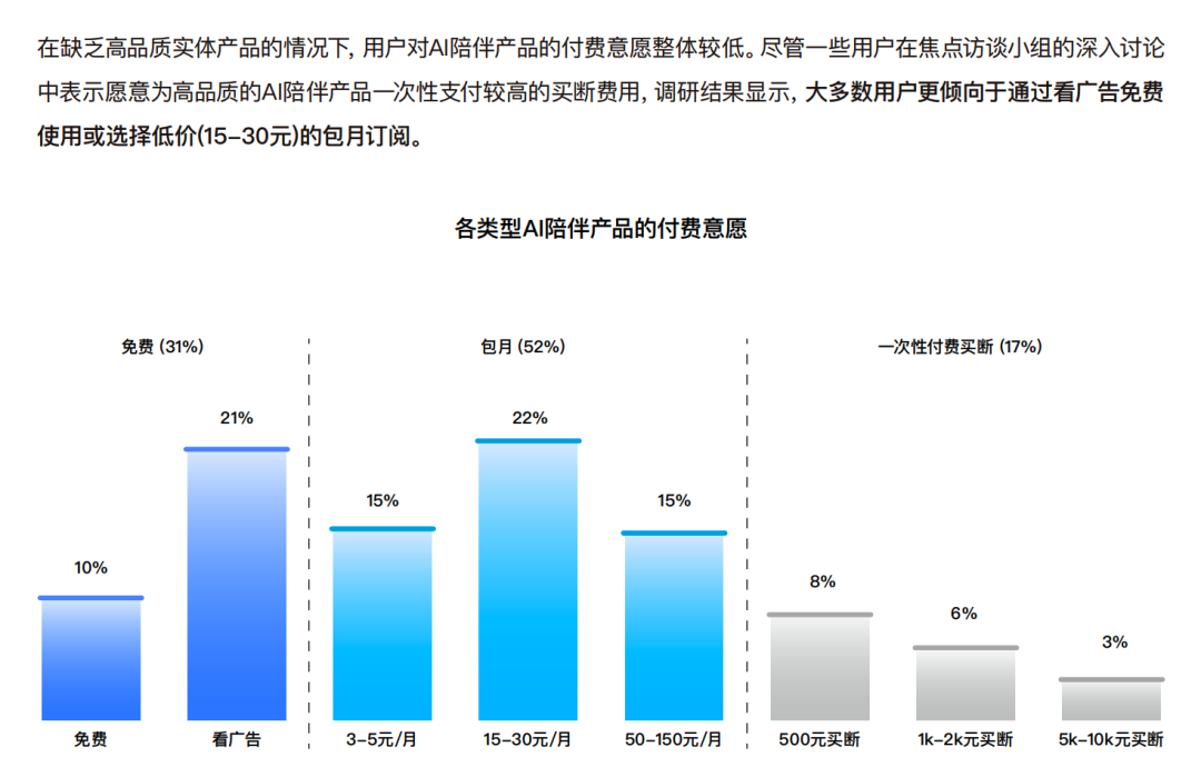 复盘 AI 陪伴消亡史：我们究竟做错了什么？ 配图 7