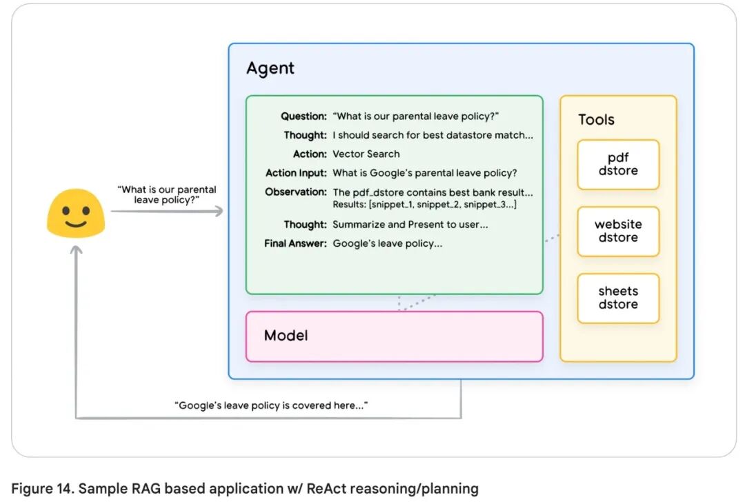 谷歌 AI Agent 白皮书（3）--工具 配图 17