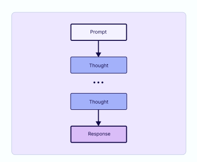Context Engineering：Weaviate构建智能体系统的完整指南 配图 22