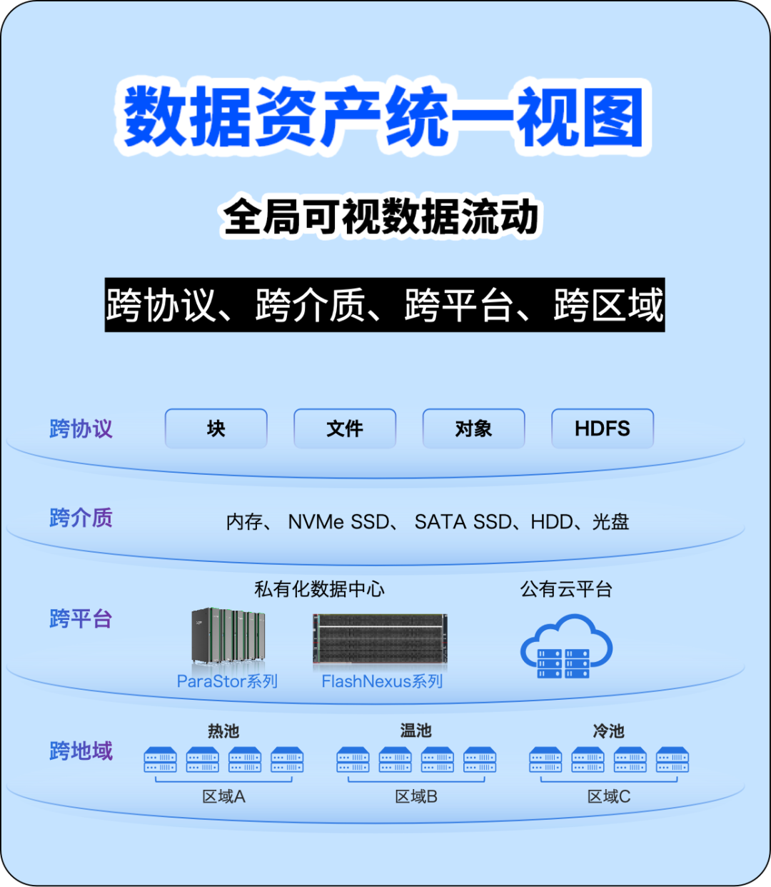 买最贵的GPU，挨最毒的打！ 配图 46