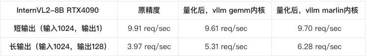 多模态视觉理解大模型推理优化 配图 17